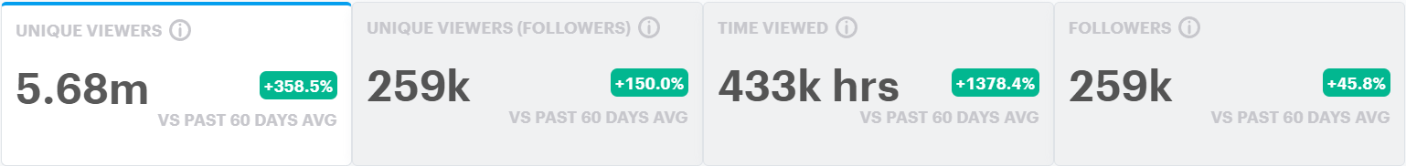 Suspect Analytics Data