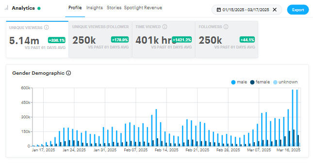 Snapchat Analytics Dashboard