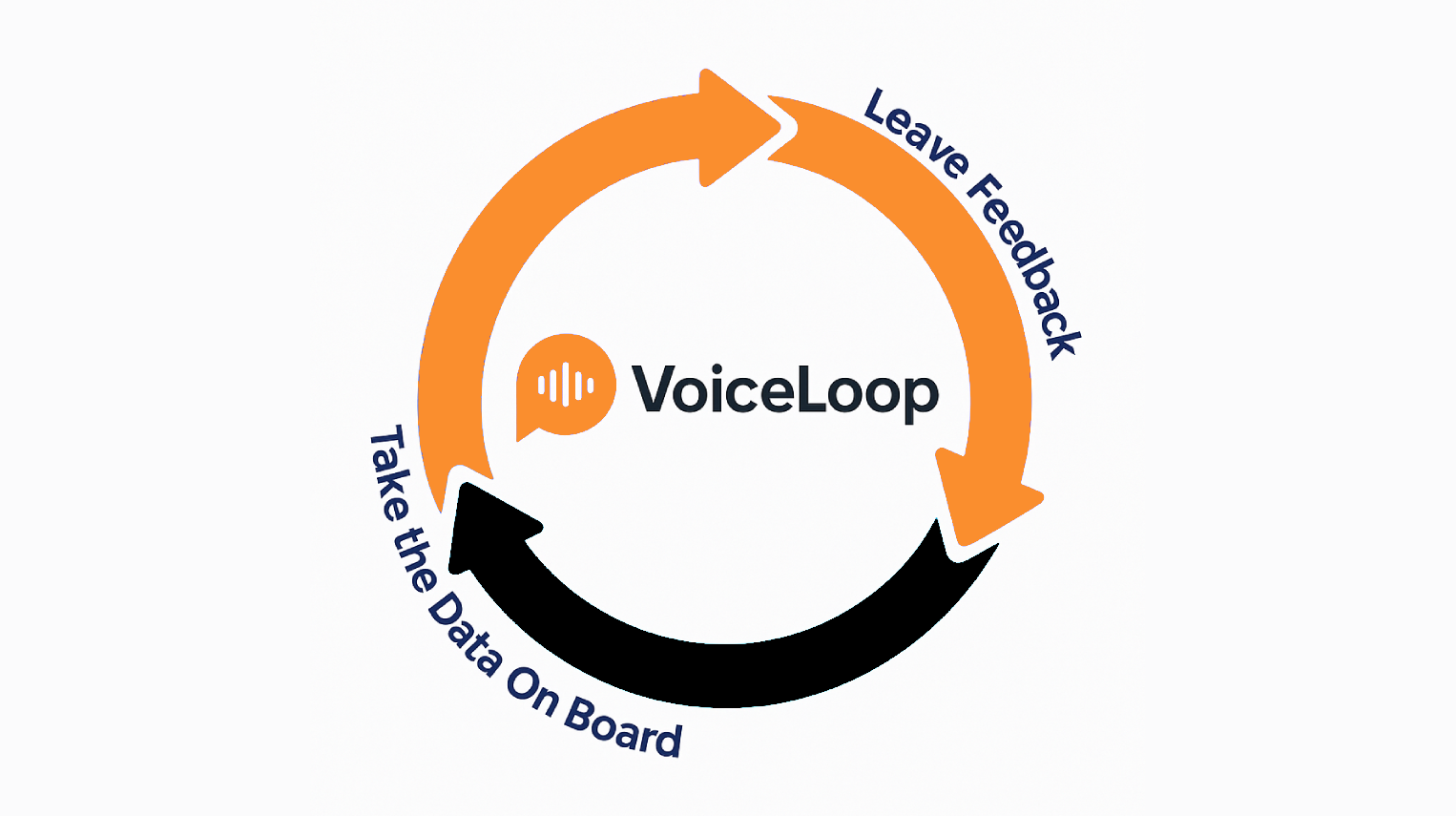 VoiceLoop Process