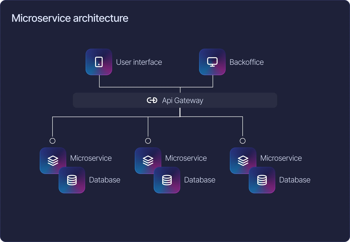 Platform Architecture