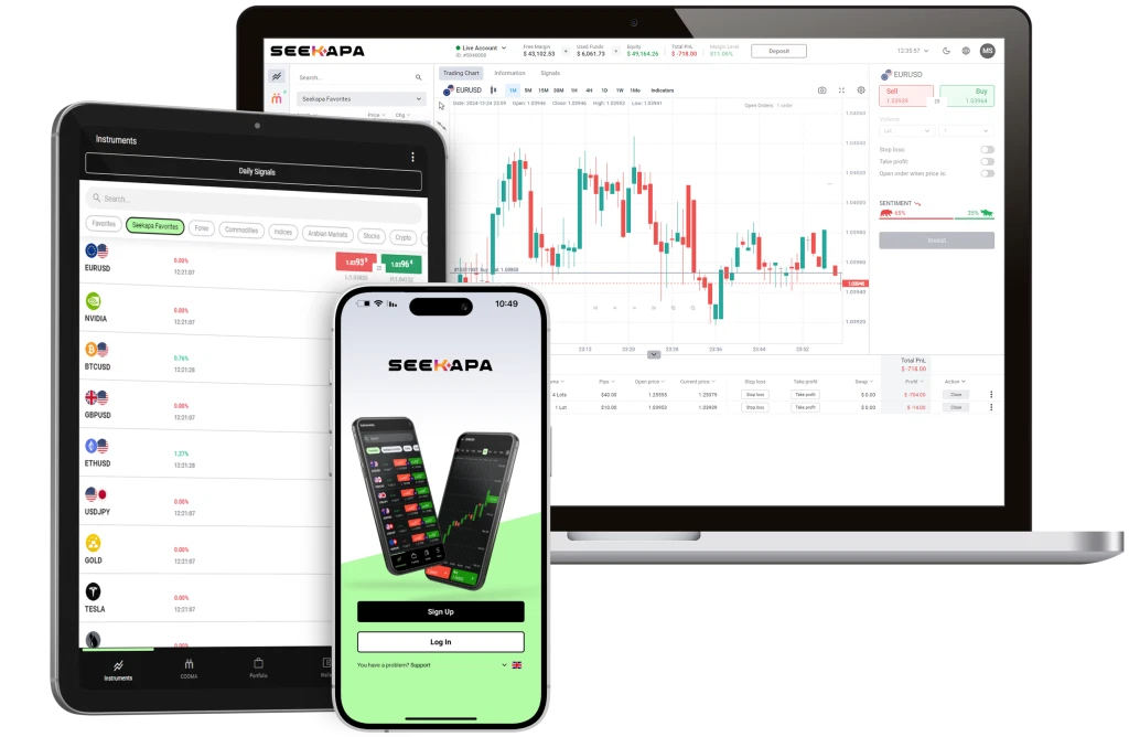 Trading platform devices