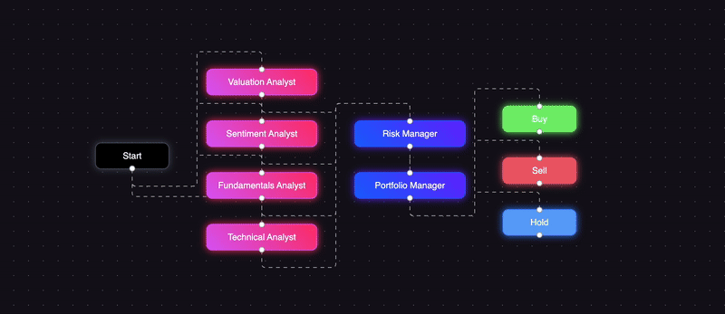 AI Workflow Diagram