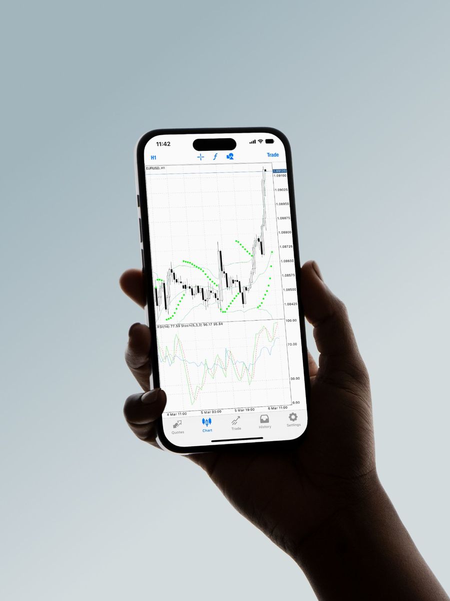 MetaTrader 4