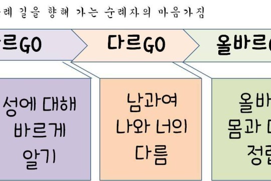 방학특집 활동