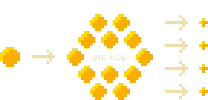 How does the Bitcoin Mixer work?