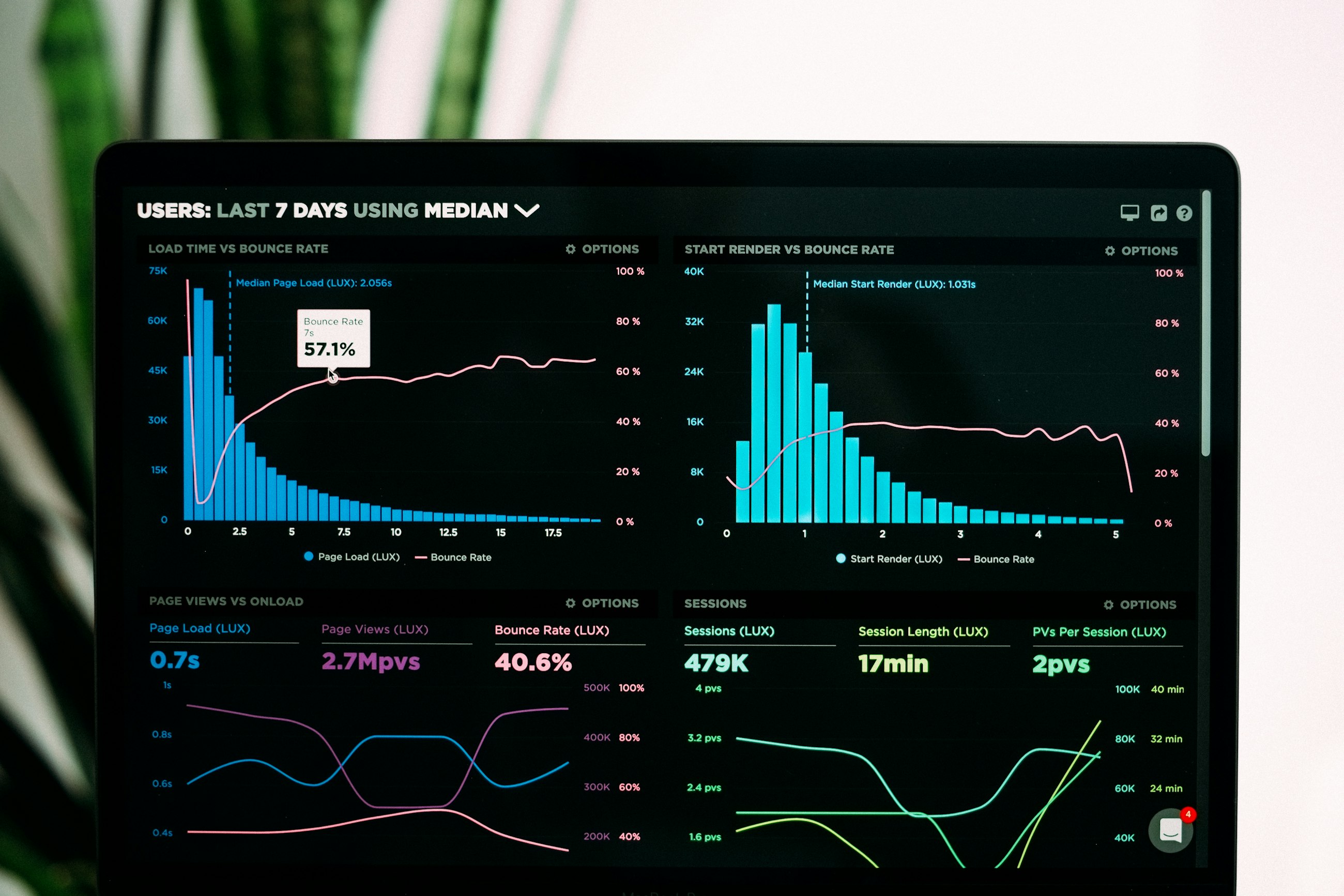 Dashboard screenshot