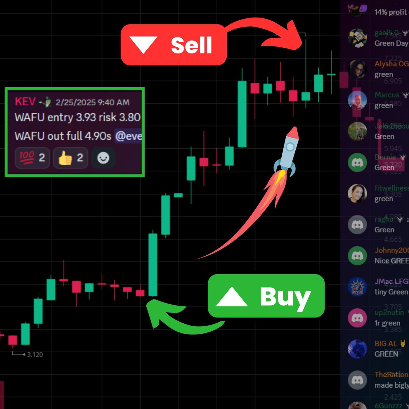 Trading Video