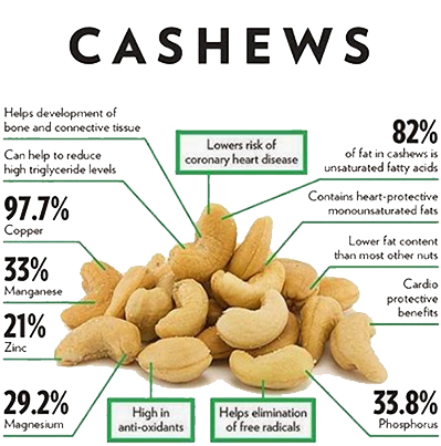Pistachio Nutrition