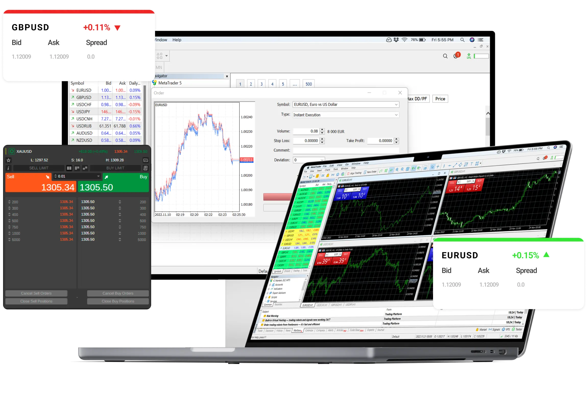 Global Markets