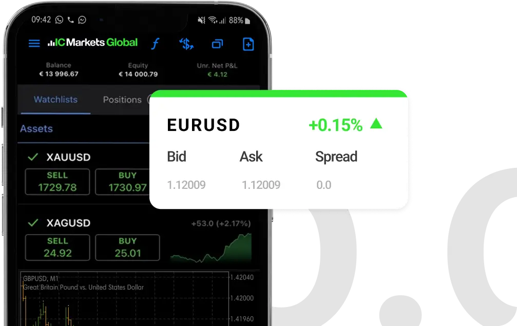 Spreads