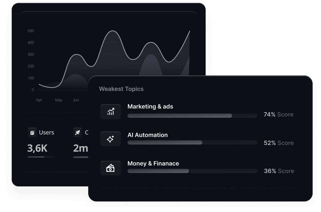 Landio Dashboard