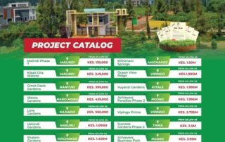 Property Valuation Methods in Kenya