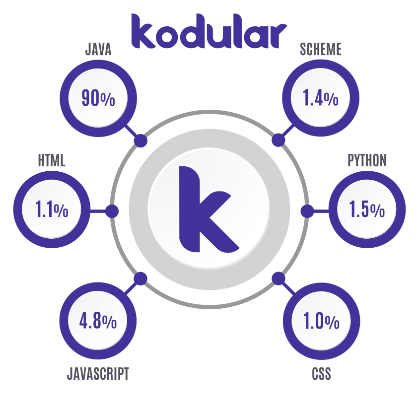 Kodular Tech Stack
