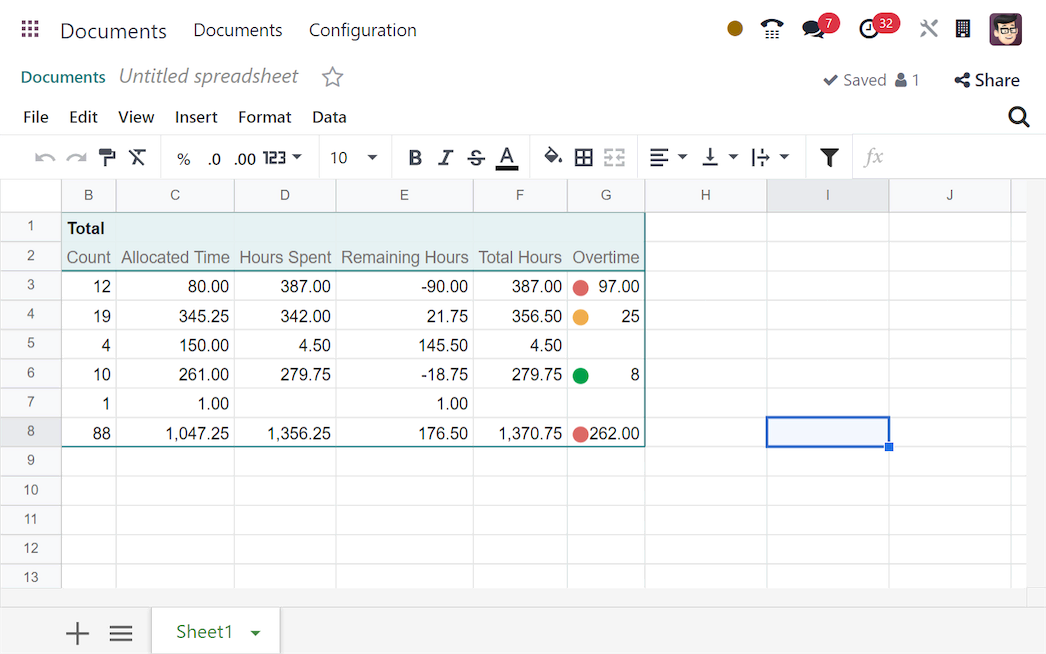 Conditional formatting example
