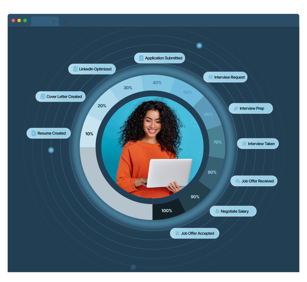 Career Progress Visualization