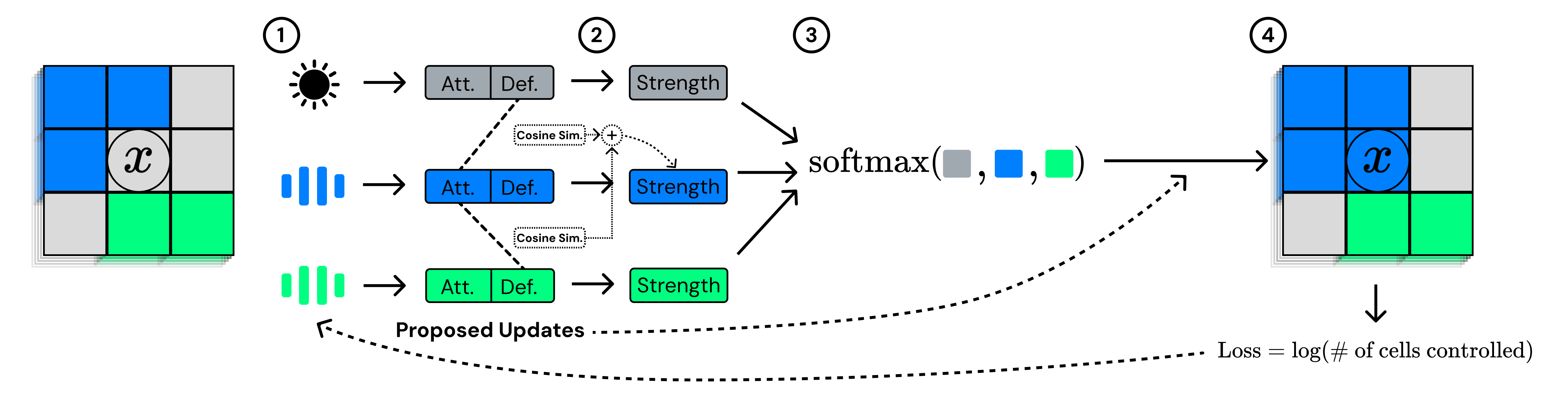 N-NCA Methods Overview