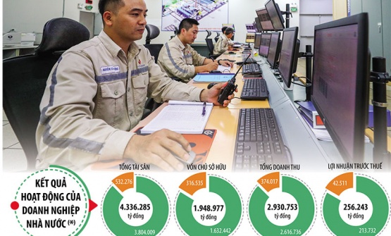 Bài toán dẫn dắt của doanh nghiệp nhà nước