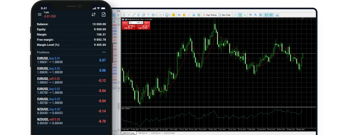 MetaTrader 5