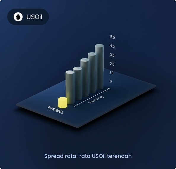 XAUUSD Chart