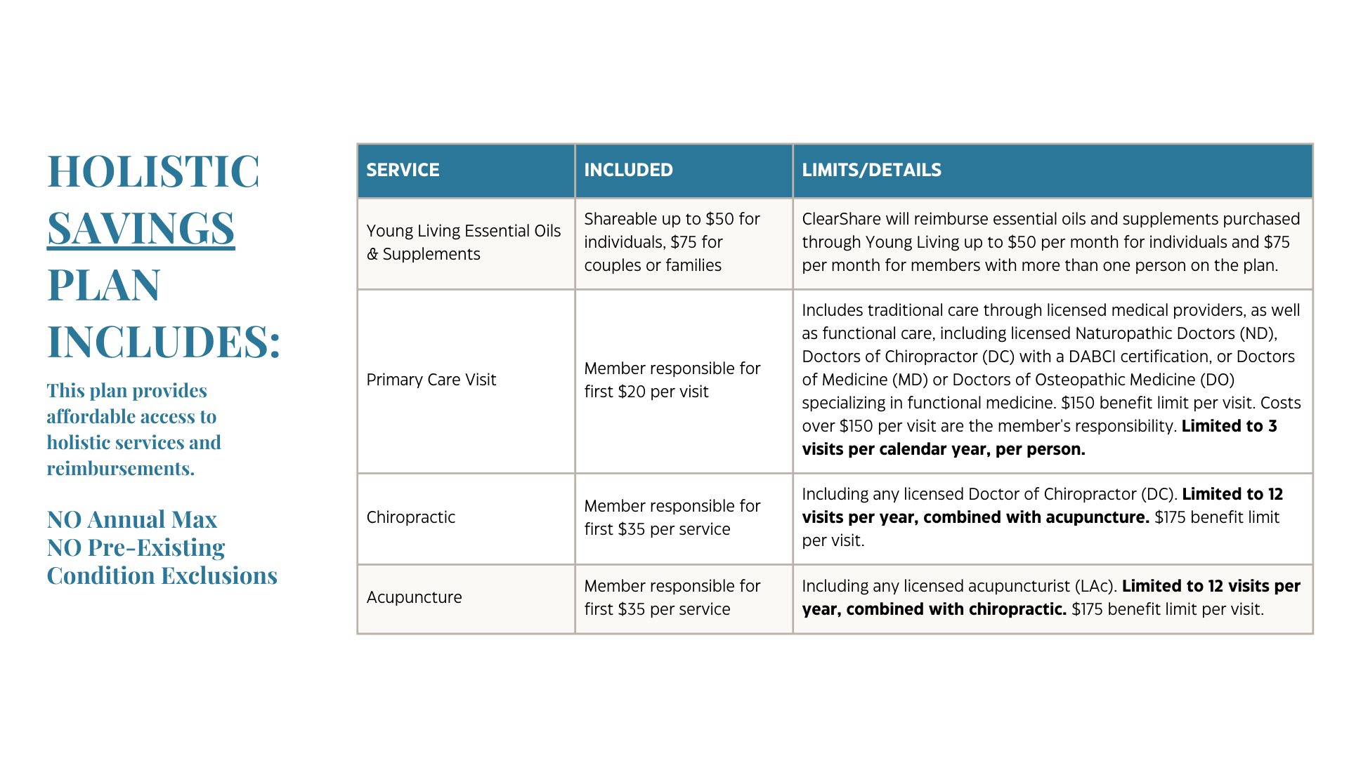Holistic Savings Plan Details