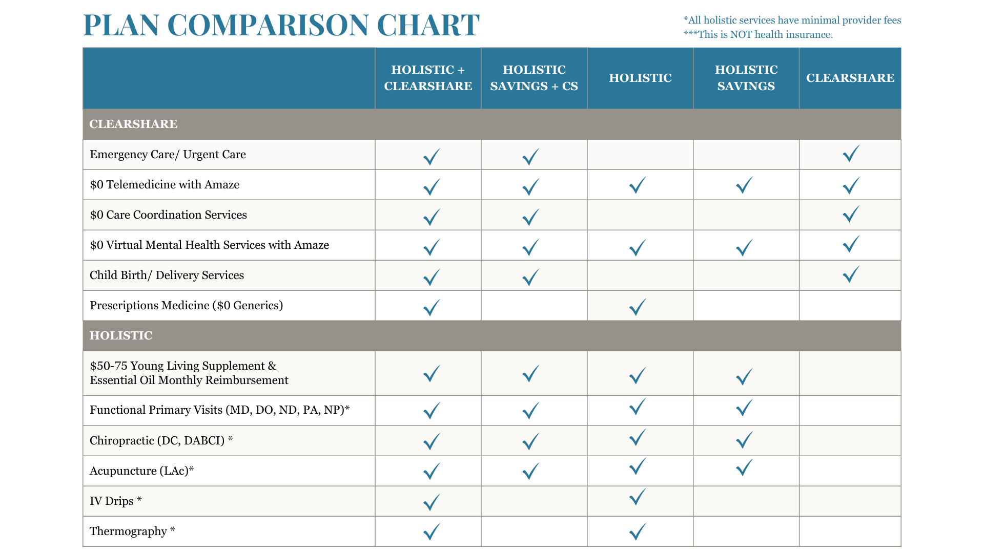 Plan Comparison Chart