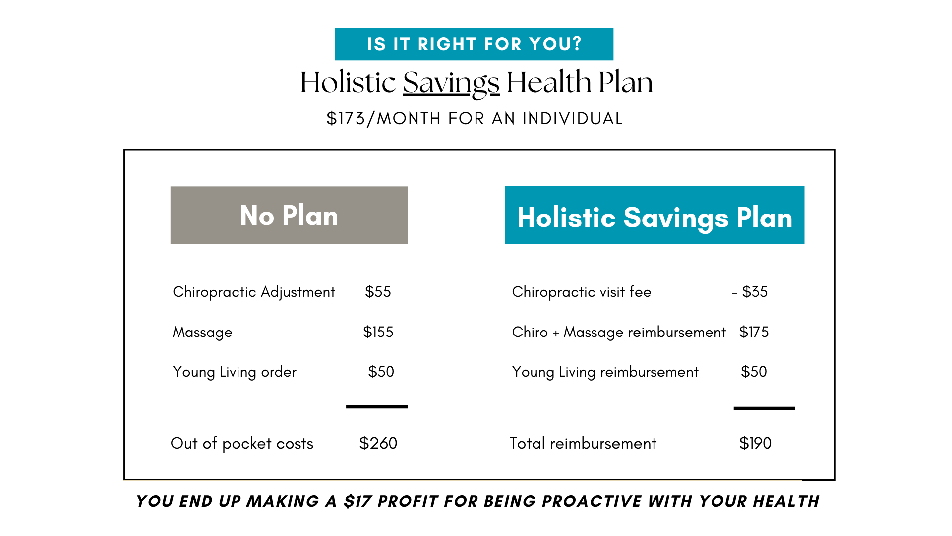 Holistic Savings Plan Profit