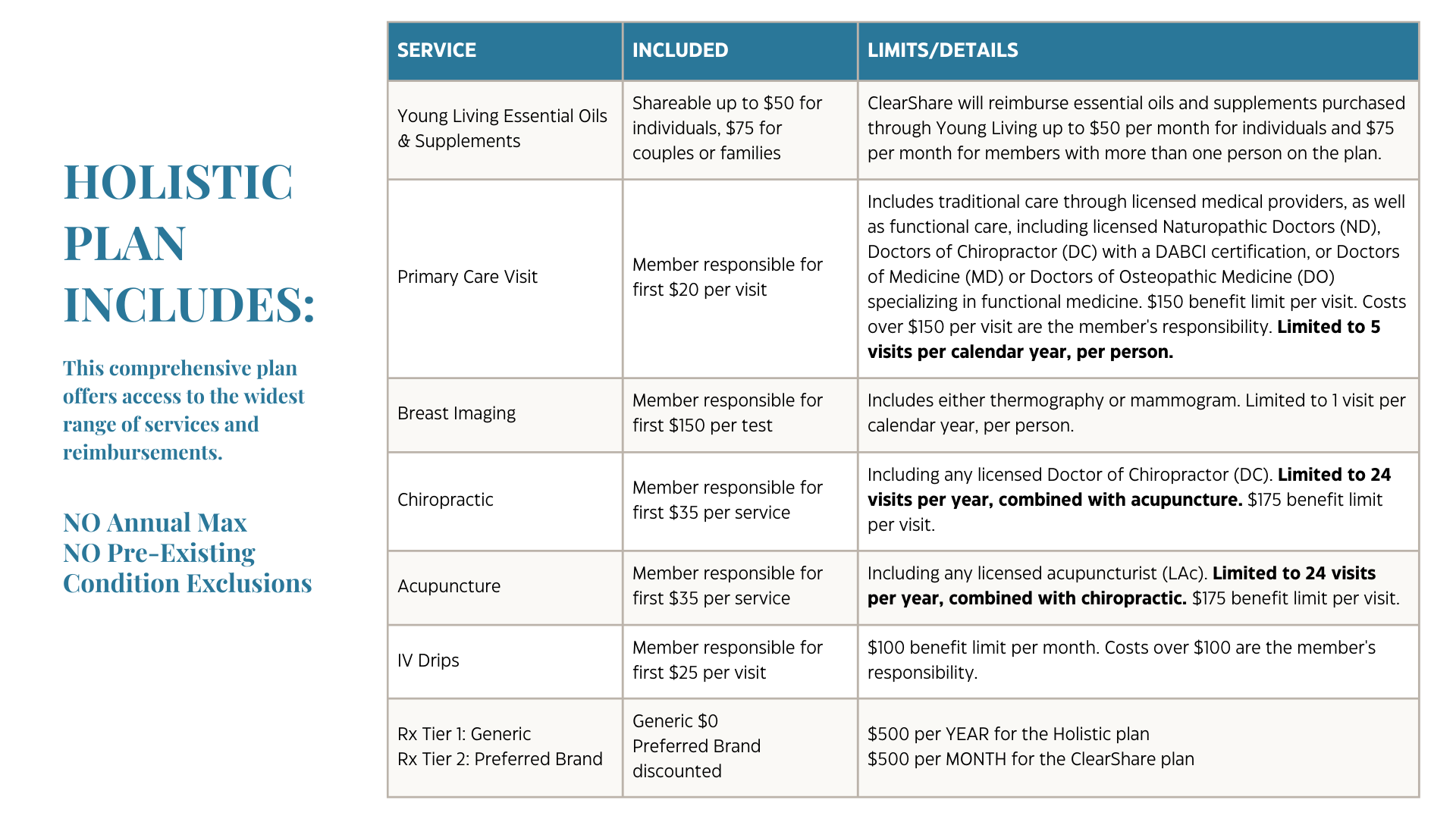Holistic Plan Details