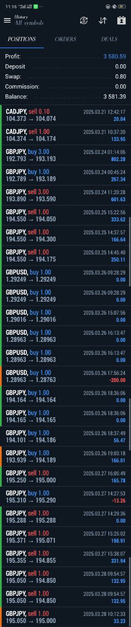 Trading Results